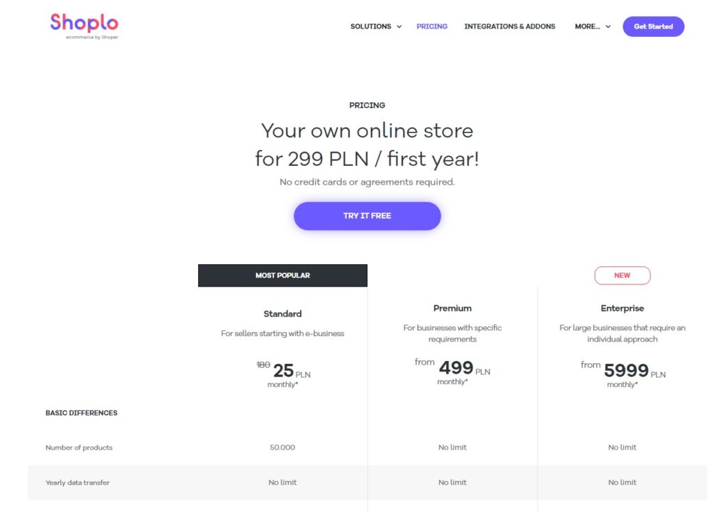 Продвижение интернет-магазина на базе Shoplo: Пошаговое руководство по SEO